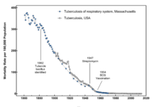 Medical technologies have been central to US pandemic response – but social behaviors matter just as much