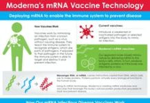 Why Moderna won't share rights to the COVID-19 vaccine with the government that paid for its development