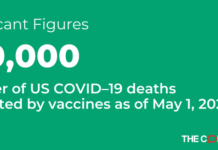 How many lives have coronavirus vaccines saved? We used state data on deaths and vaccination rates to find out