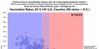 Political orientation predicts science denial – here's what that means for getting Americans vaccinated against COVID-19