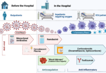 6 COVID-19 treatments helping patients survive