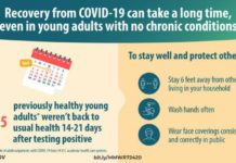 What you – and doctors – should watch for if you have COVID-19