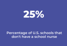 School nurses should be leading the COVID-19 response, but many schools don't have one
