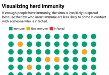 Herd immunity won’t solve America's COVID-19 problem