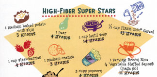 Fiber Facts