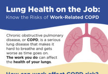 Understanding the Risks of Work-Related COPD