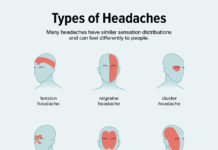 Everything You Need to Know About Headaches