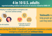 'I thought I could wait this out': Fearing coronavirus, patients delayed hospital visits, putting health and lives at risk