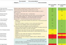 More families are discussing end-of-life planning as COVID-19 cases rise – here's how to start the conversation