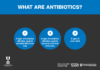 What Are Antibiotics?