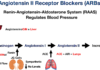 What Are ARBs (Angiotensin Receptor Blockers)?