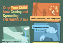 What Are Enteroviruses? Symptoms, Causes, Diagnosis, Treatment, and Prevention