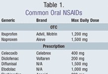 What Are NSAIDs?