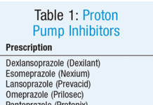What Are Proton Pump Inhibitors (PPIs)?