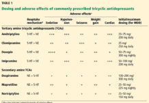What Are Tricyclic Antidepressants?