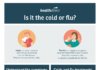 What Is a Cough? Symptoms, Causes, Diagnosis, Treatment, and Prevention