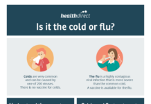 What Is a Cough? Symptoms, Causes, Diagnosis, Treatment, and Prevention