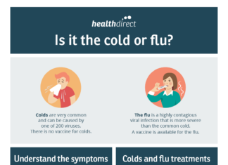 What Is a Cough? Symptoms, Causes, Diagnosis, Treatment, and Prevention