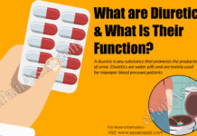 What Is a Diuretic?