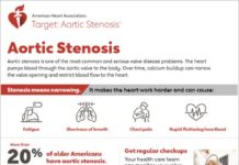 What Is Aortic Stenosis? Symptoms, Causes, Diagnosis, Treatment, and Prevention