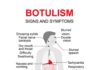 What Is Botulism? Symptoms, Causes, Diagnosis, Treatment, and Prevention