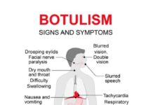 What Is Botulism? Symptoms, Causes, Diagnosis, Treatment, and Prevention