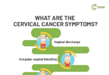 What Is Cervical Cancer? Symptoms, Causes, Diagnosis, Treatment, and Prevention