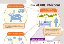 What Is CRE?