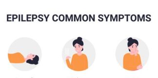What Is Epilepsy? Symptoms, Causes, Diagnosis, Treatment, and Prevention