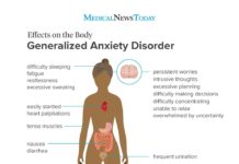 What Is Generalized Anxiety Disorder (GAD)?