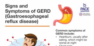 What Is GERD? Symptoms, Causes, Diagnosis, Treatment, and Prevention