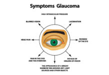What Is Glaucoma? Symptoms, Causes, Diagnosis, Treatment, and Prevention