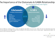 What Is Glutamate?