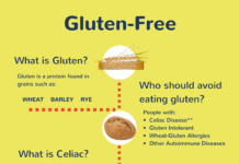 What Is Gluten?