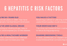 What Is Hepatitis C? Symptoms, Causes, Diagnosis, Treatment, and Prevention