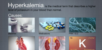 What Is Hyperkalemia? Symptoms, Causes, Diagnosis, Treatment, and Prevention