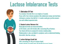 What Is Lactose Intolerance? Symptoms, Causes, Diagnosis, Treatment, and Prevention