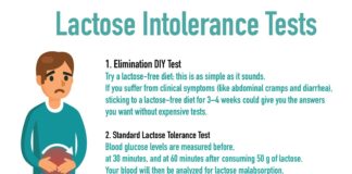 What Is Lactose Intolerance? Symptoms, Causes, Diagnosis, Treatment, and Prevention