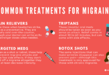 What Is Migraine? Symptoms, Causes, Diagnosis, Treatment, and Prevention