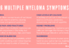 What Is Multiple Myeloma? Symptoms, Causes, Diagnosis, Treatment, and Prevention