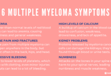 What Is Multiple Myeloma? Symptoms, Causes, Diagnosis, Treatment, and Prevention