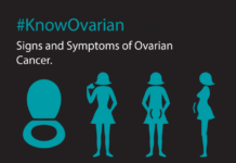 What Is Ovarian Cancer? Symptoms, Causes, Diagnosis, Treatment, and Prevention