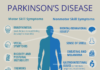 What Is Parkinson’s Disease? Symptoms, Causes, Diagnosis, Treatment, and Prevention