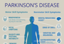 What Is Parkinson’s Disease? Symptoms, Causes, Diagnosis, Treatment, and Prevention