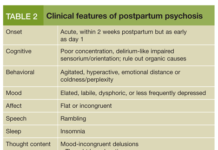 What Is Postpartum Psychosis? Symptoms, Causes, Diagnosis, Treatment, and Prevention