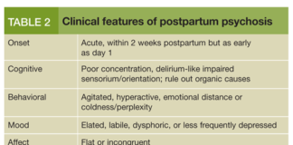 What Is Postpartum Psychosis? Symptoms, Causes, Diagnosis, Treatment, and Prevention