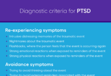 What Is PTSD? Symptoms, Causes, Diagnosis, and Treatment