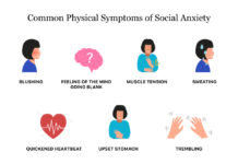 What Is Social Anxiety Disorder? Symptoms, Causes, Diagnosis, Treatment, and Prevention