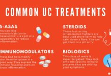 What Is Ulcerative Colitis? Symptoms, Causes, Diagnosis, and Treatment