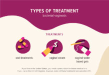 What Is Vaginal Odor? Symptoms, Causes, Diagnosis, Treatment, and Prevention